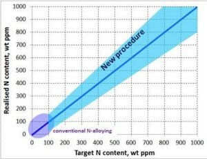 nitrogen-target-vs-realised