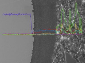 spectra of different elements wire coating OCAS
